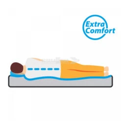 Materasso Autogonfiante Matrimoniale Brunner Somni 3D Double -Offerta economica Brunner materasso autogonfiante matrimoniale brunner somni 3d double 6